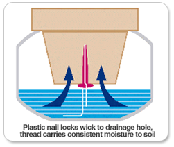 How Does The Wick Lock System Work?